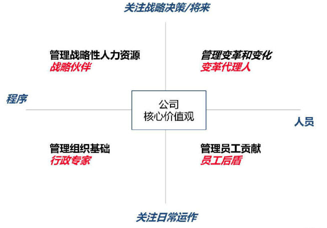 《人力资源开发阅读地图》：“90-10规律”之二