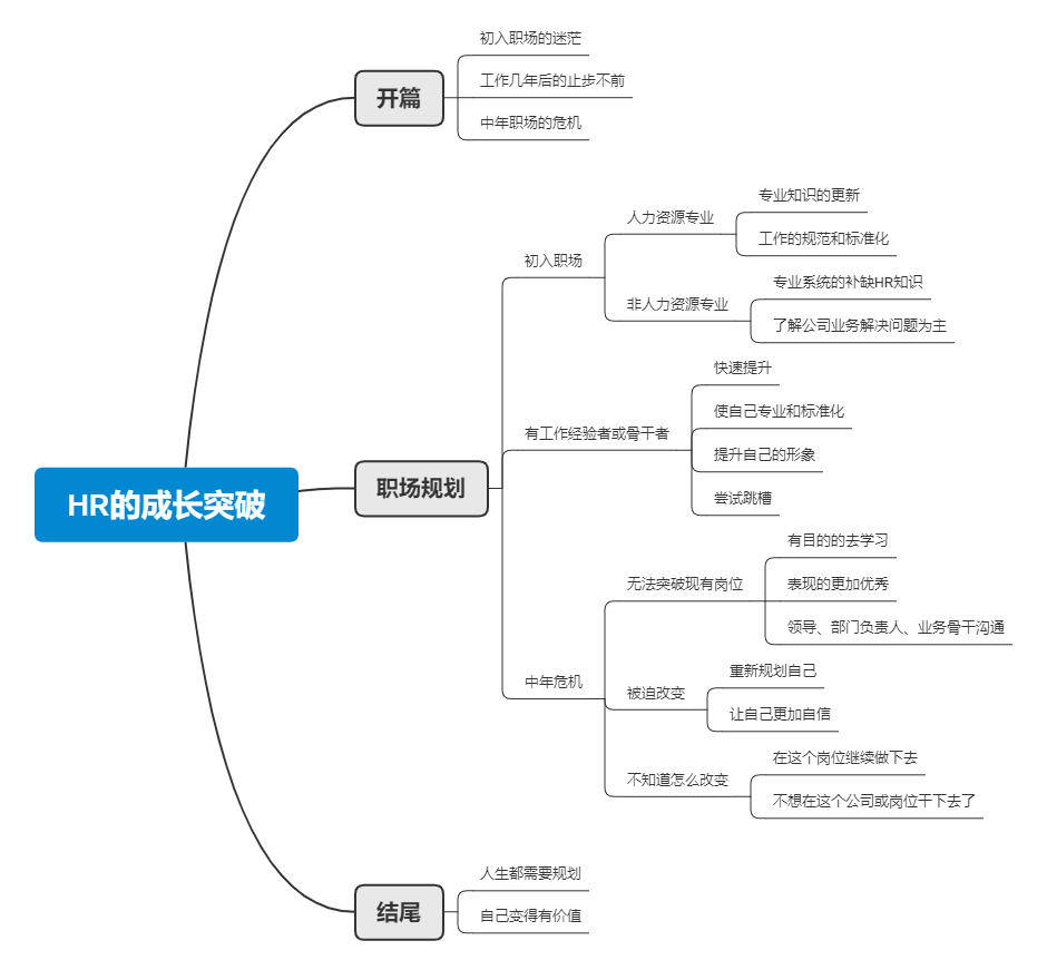 HR的成长突破