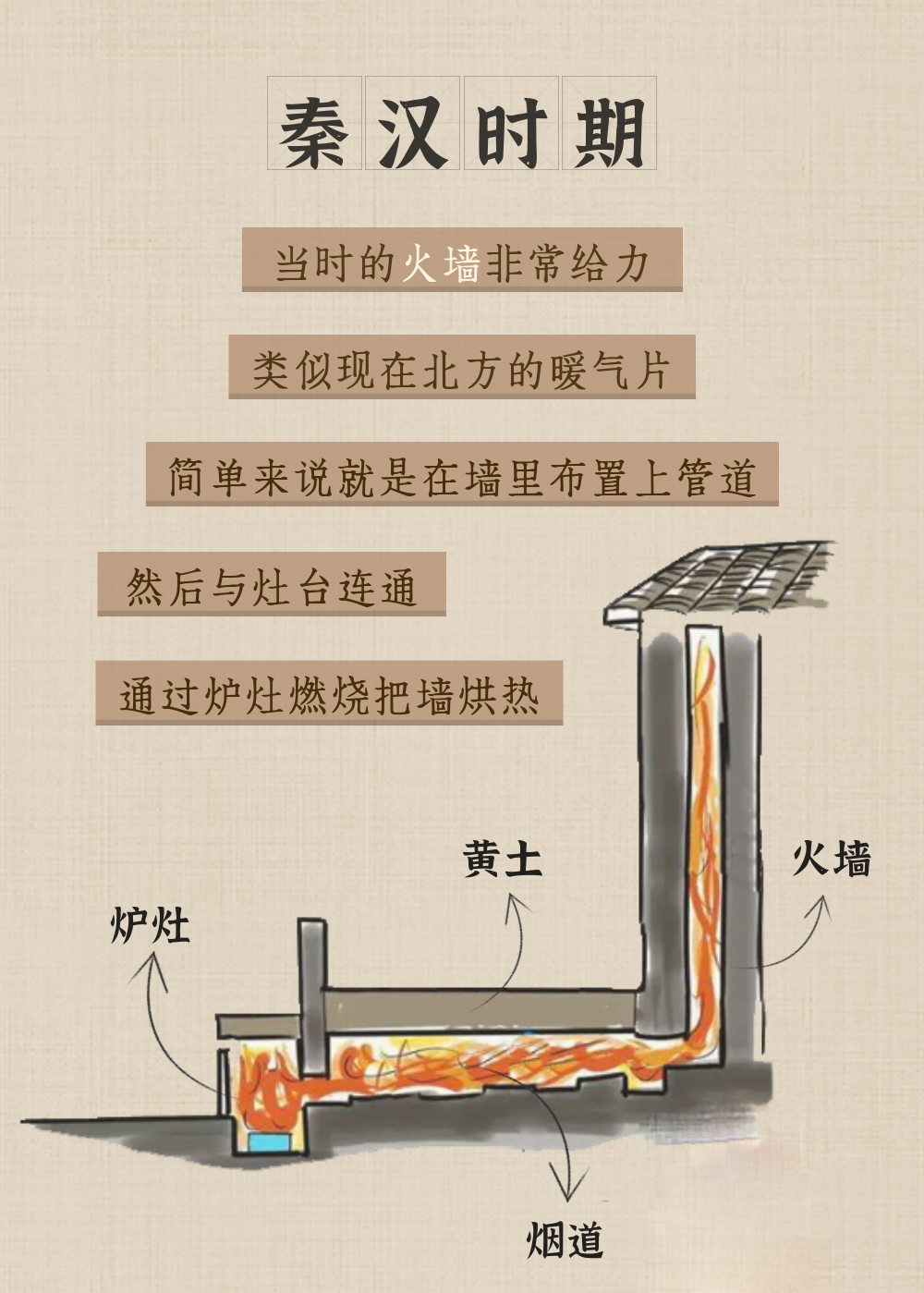 揭秘古人过冬取暖的N多种方法，解锁过冬神器~