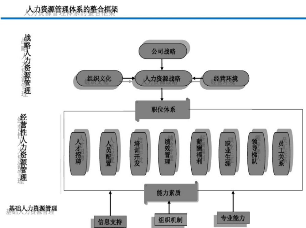 XX集团各部门KPI设计(鱼骨图)  超赞