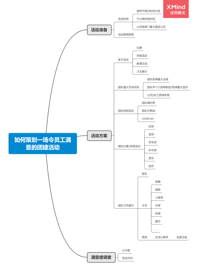 如何策划一场令员工满意的团建活动