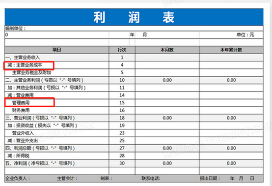 如何做到“（人力成本）预算虐我千百遍，我待预算如初恋”