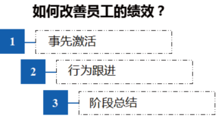 管理者应该掌握的如何做好绩效管理与员工激励的方法