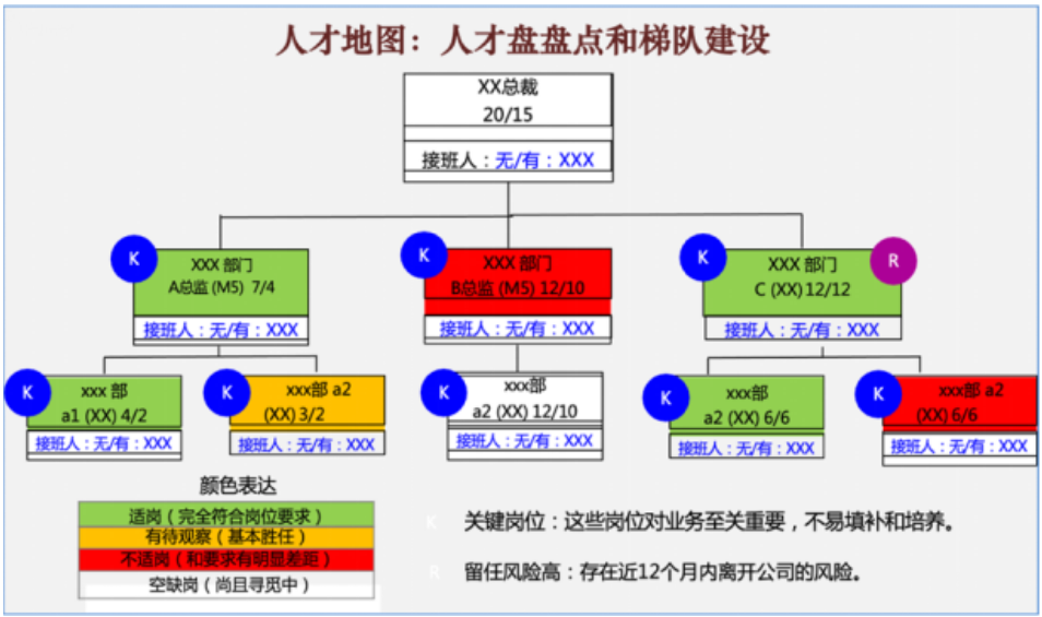 人才盘点的最终成果，老板最关心的是什么？（转载）