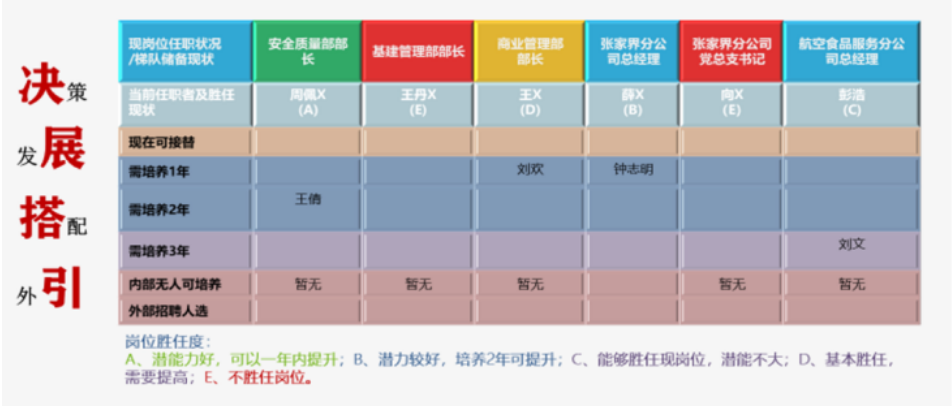 人才盘点的最终成果，老板最关心的是什么？（转载）