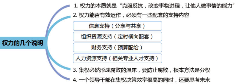 权力的4个说明