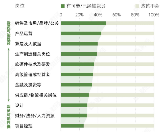 三茅网人力资源最新简讯（2023年1月10日）