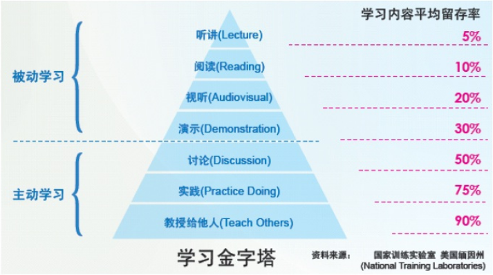 【VIP直播精华回顾】- 万象初始，我们谈谈如何轻松地学习