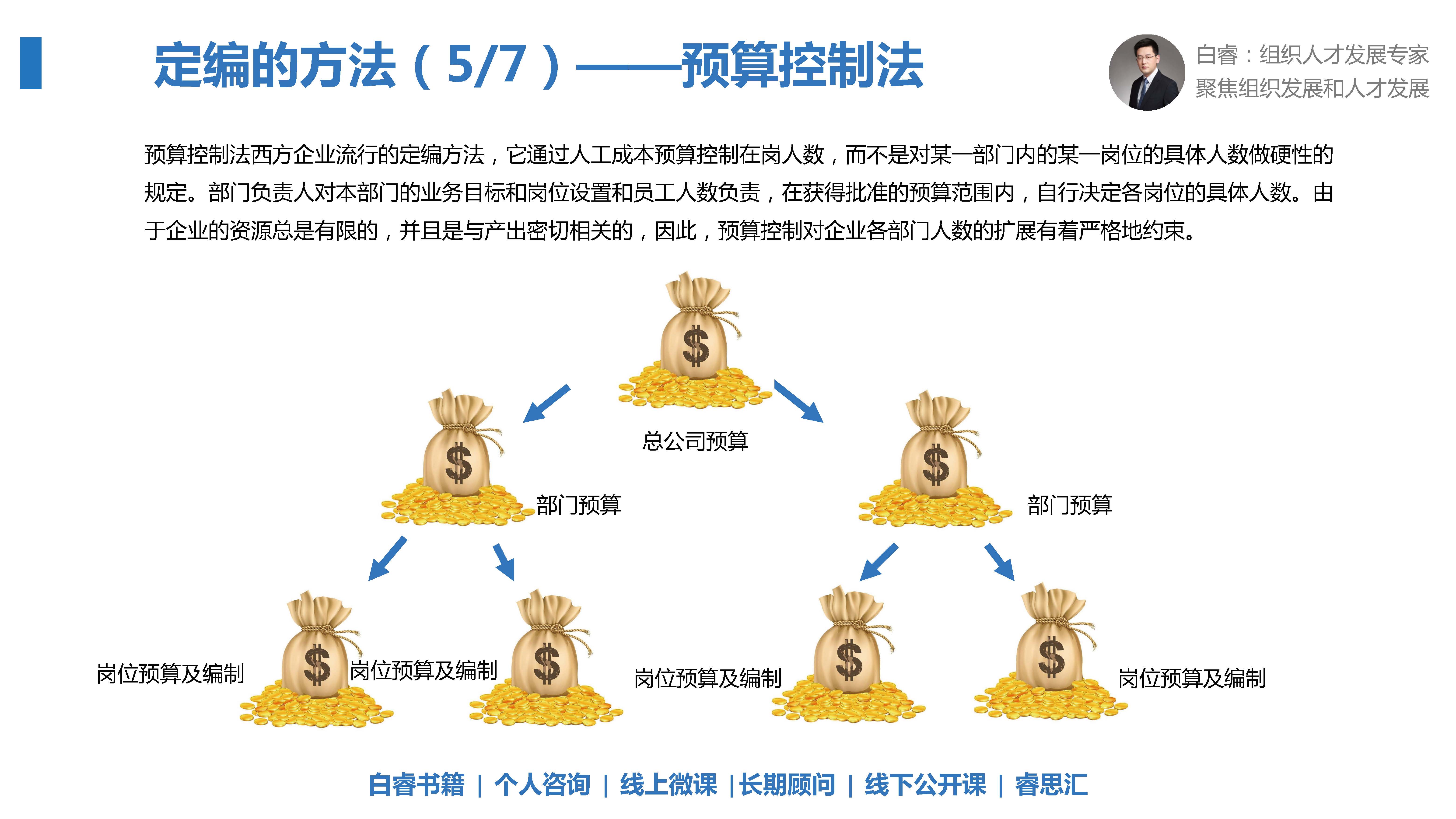 白睿：10张图说明7大定编方法