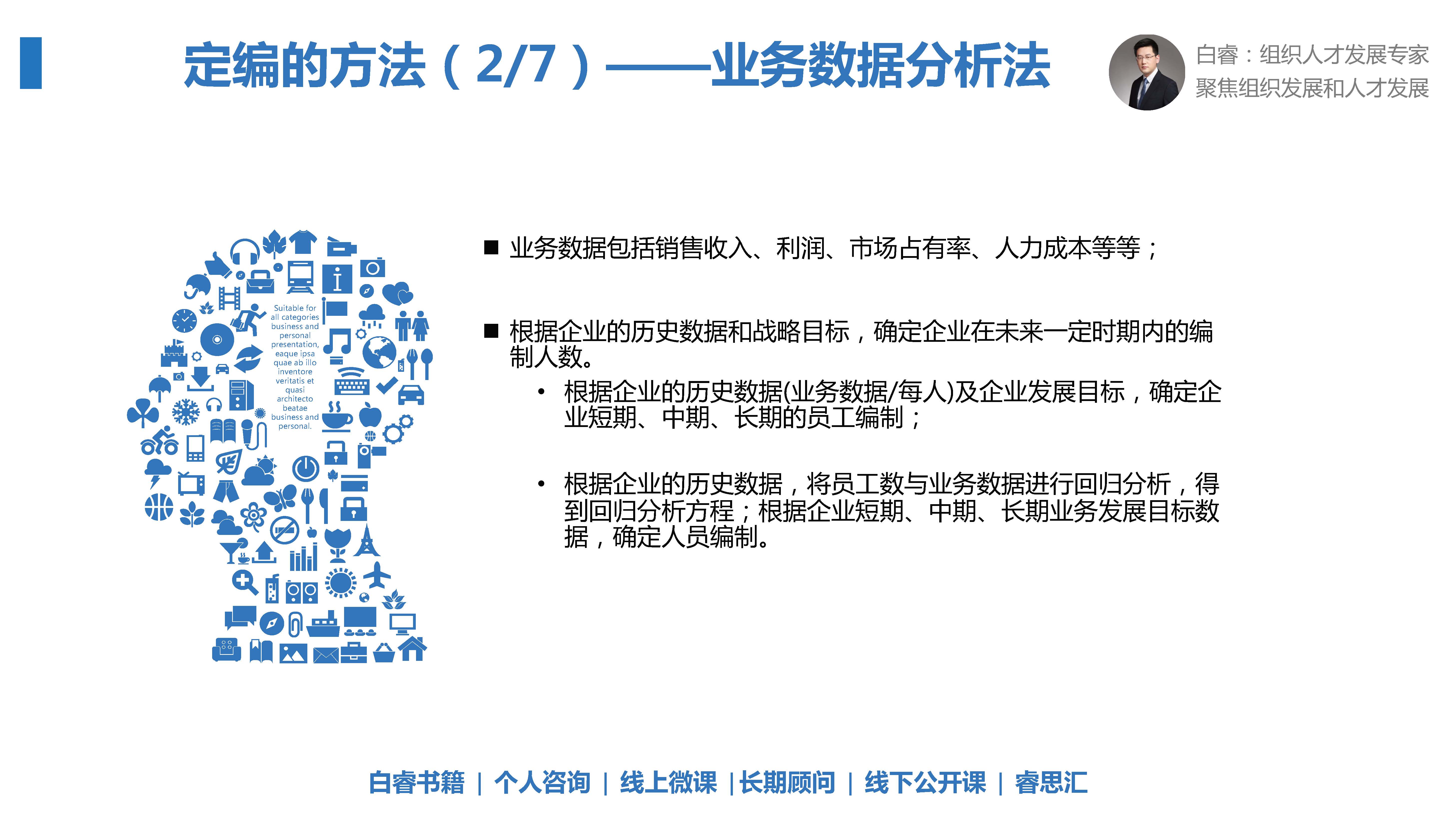 白睿：10张图说明7大定编方法