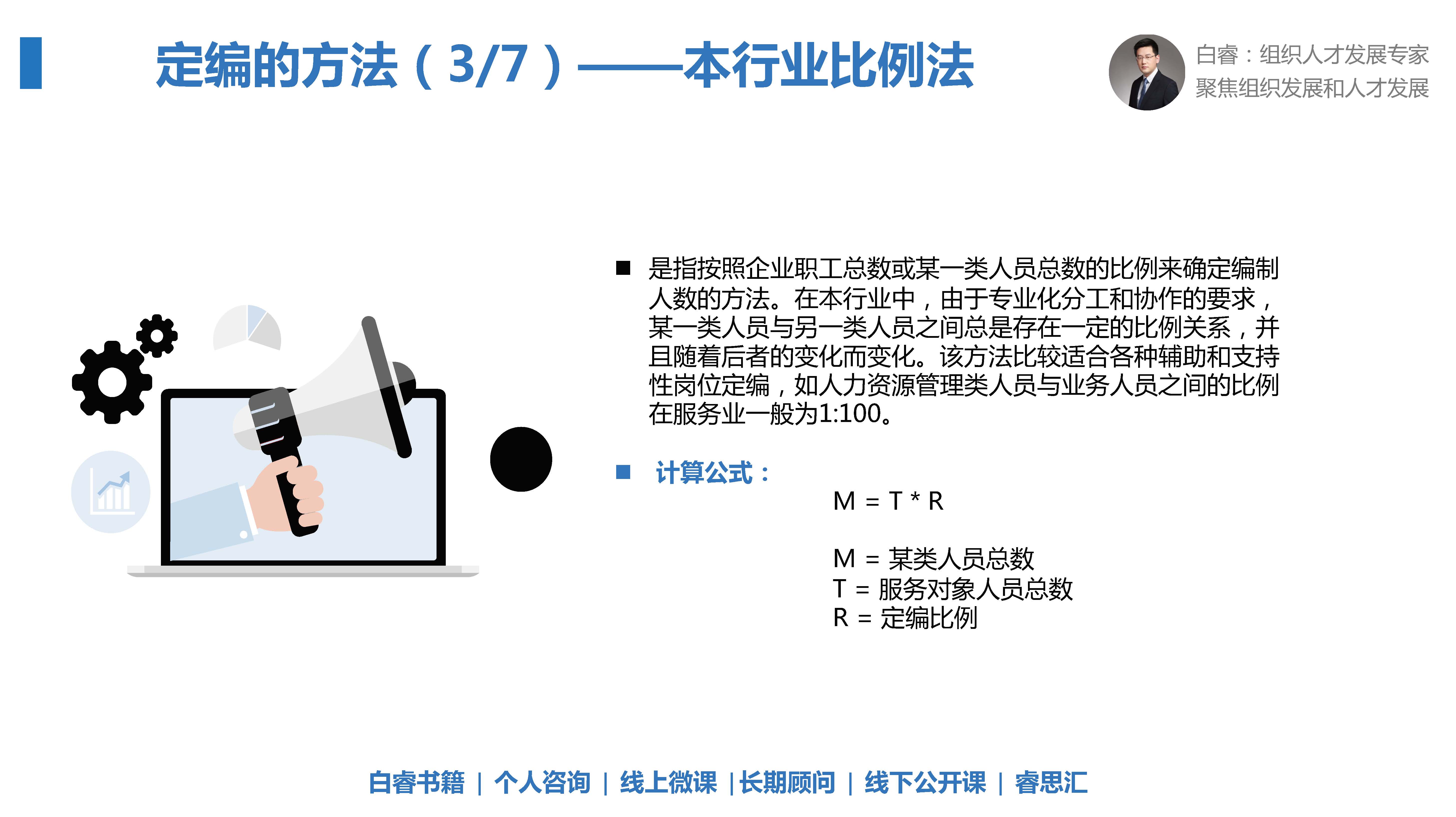 白睿：10张图说明7大定编方法