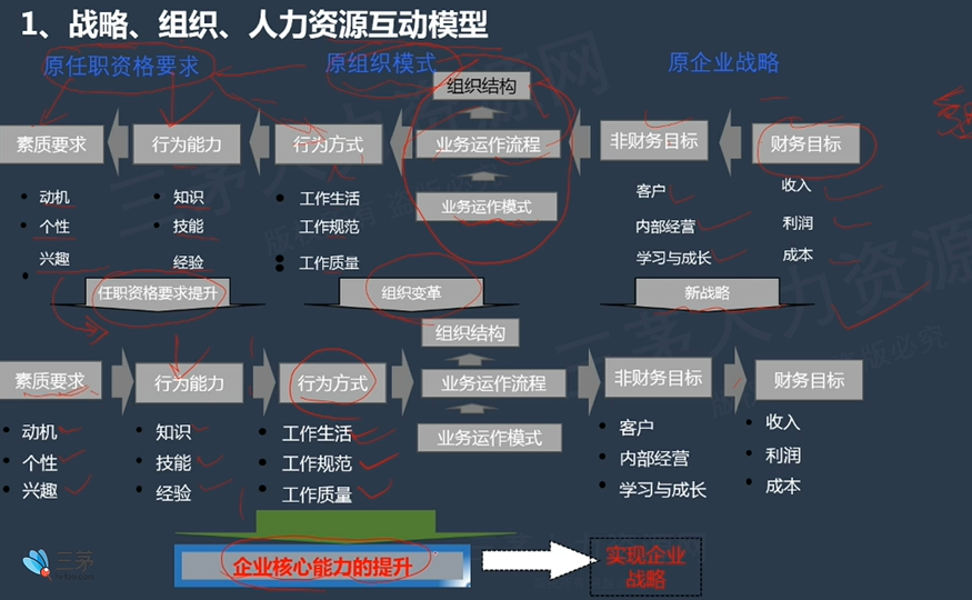 人力规划内容设计