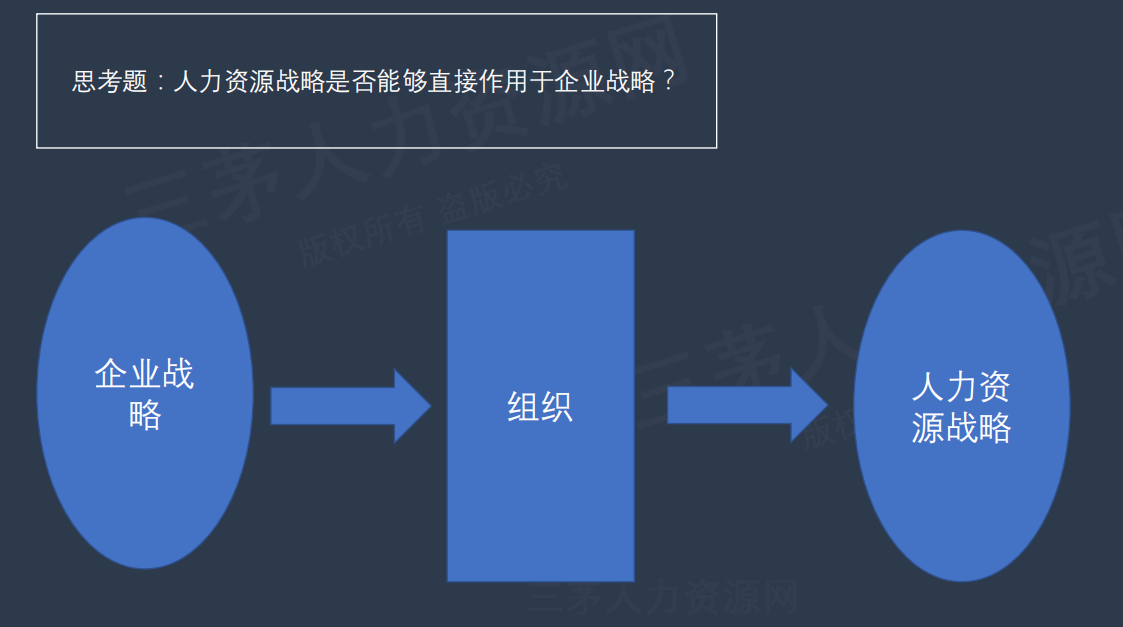 人力规划内容设计