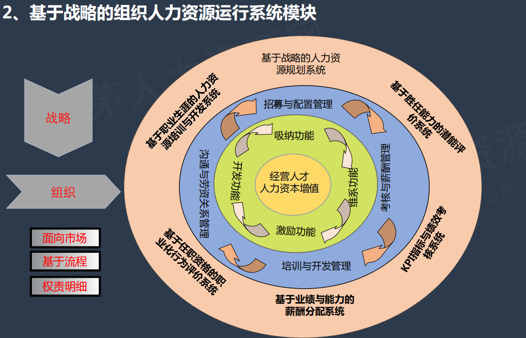 人力规划内容设计