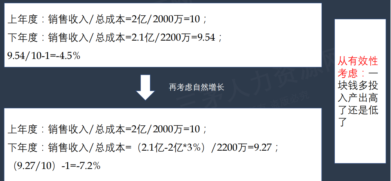 人力规划内容设计