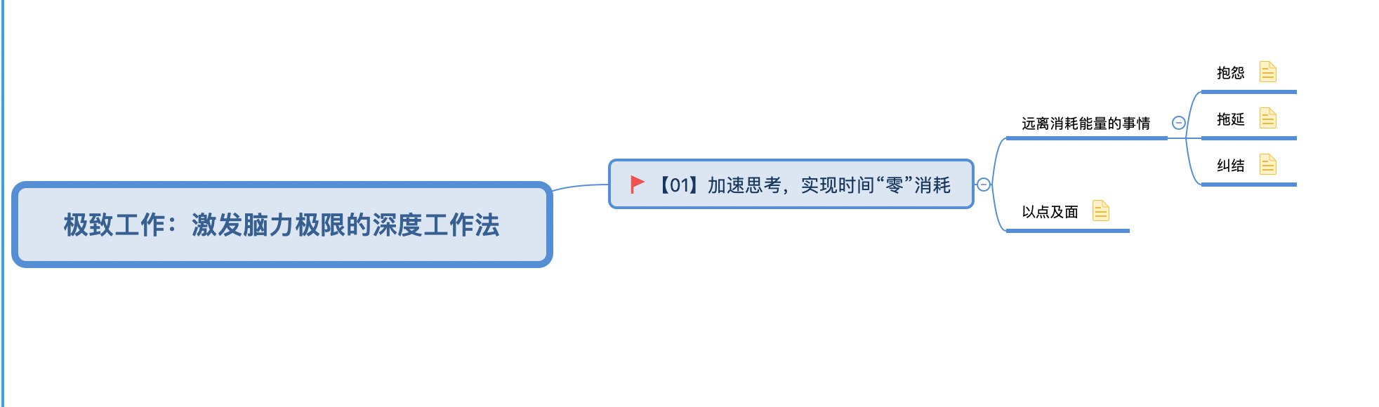 极致工作：激发脑力极限的深度工作法