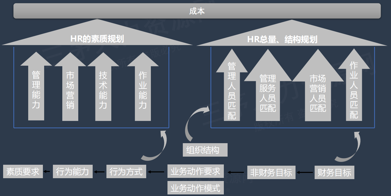 人力规划内容设计