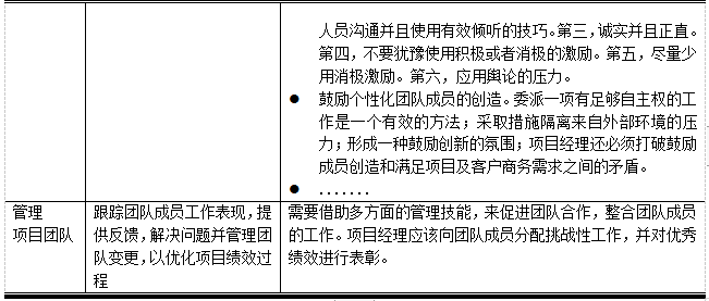 项目人力资源管理的方法和能力