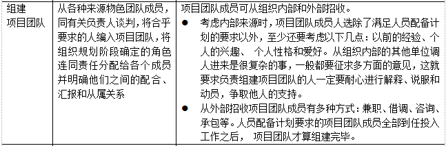 项目人力资源管理的方法和能力