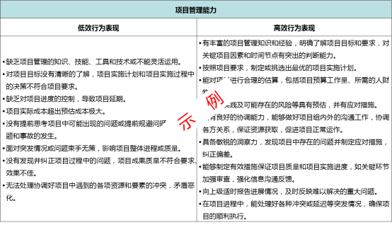 通信行业——国有企业任职资格体系的搭建方案