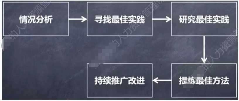 华为的培训中心居然是盈利的，任正非一句话暴露了原因