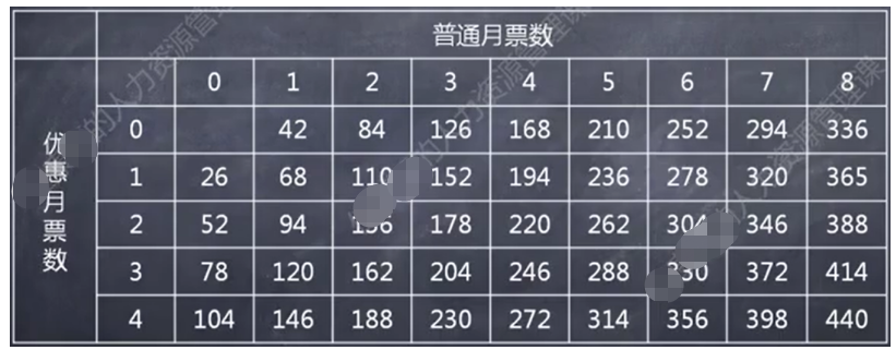 华为的培训中心居然是盈利的，任正非一句话暴露了原因