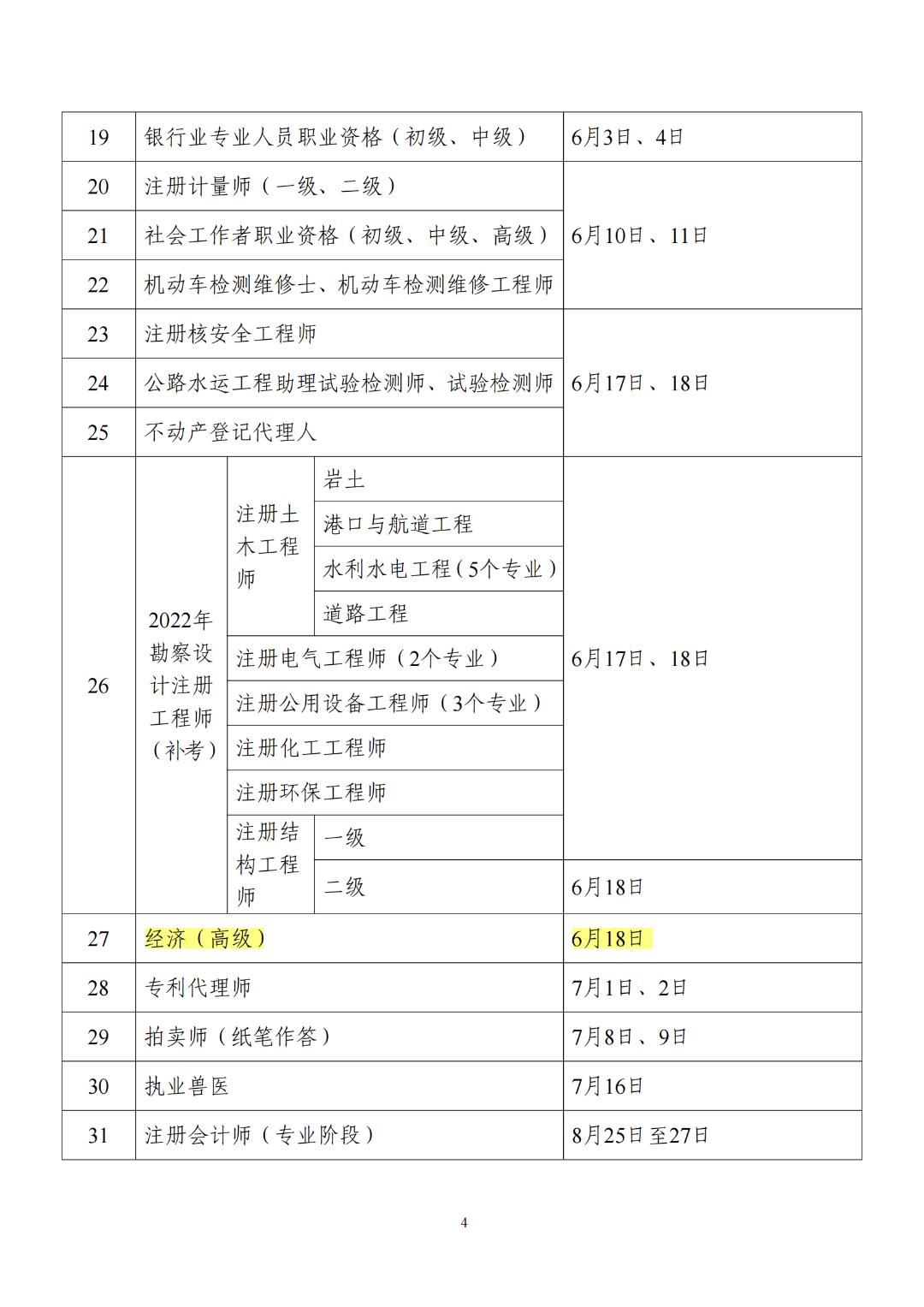 关于经济师补考，这几个问题搞懂再去！