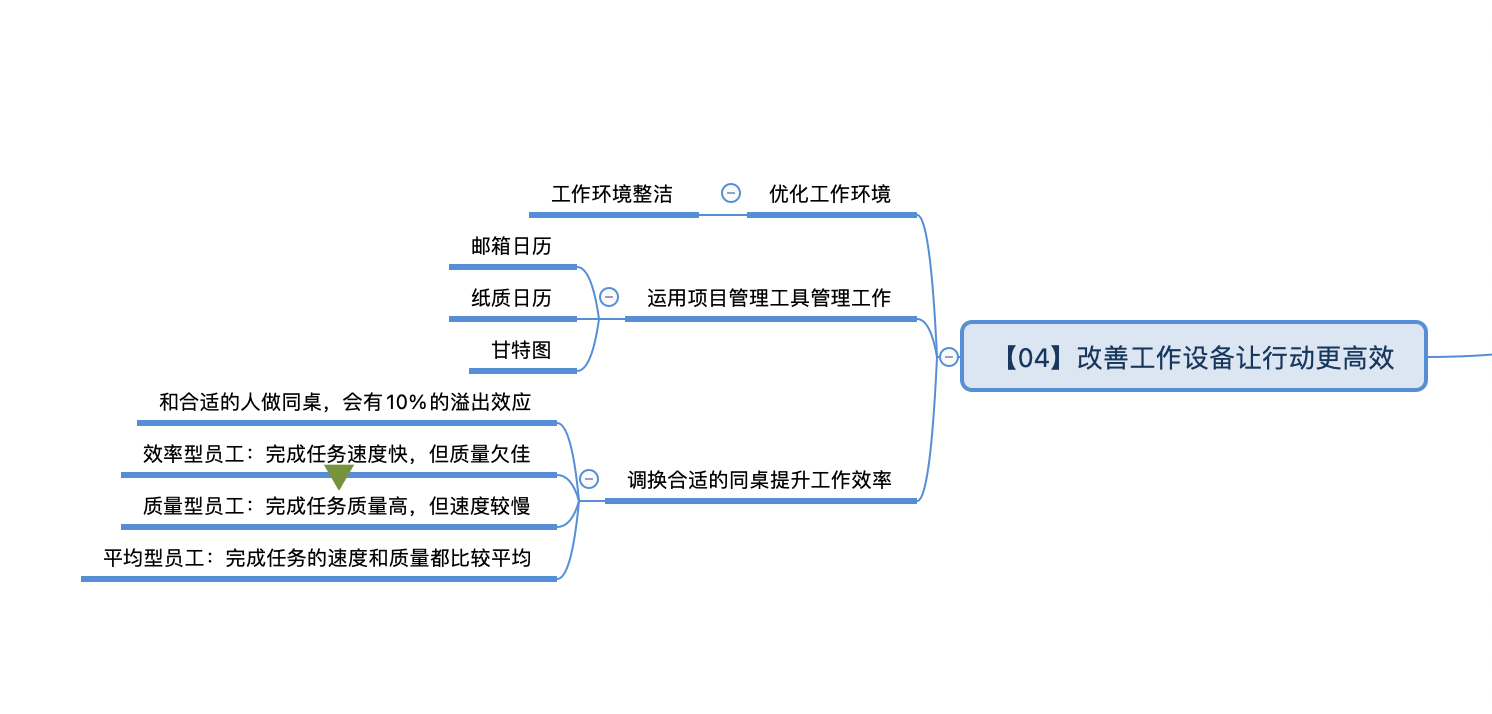 极致工作：激发脑力极限的深度工作法