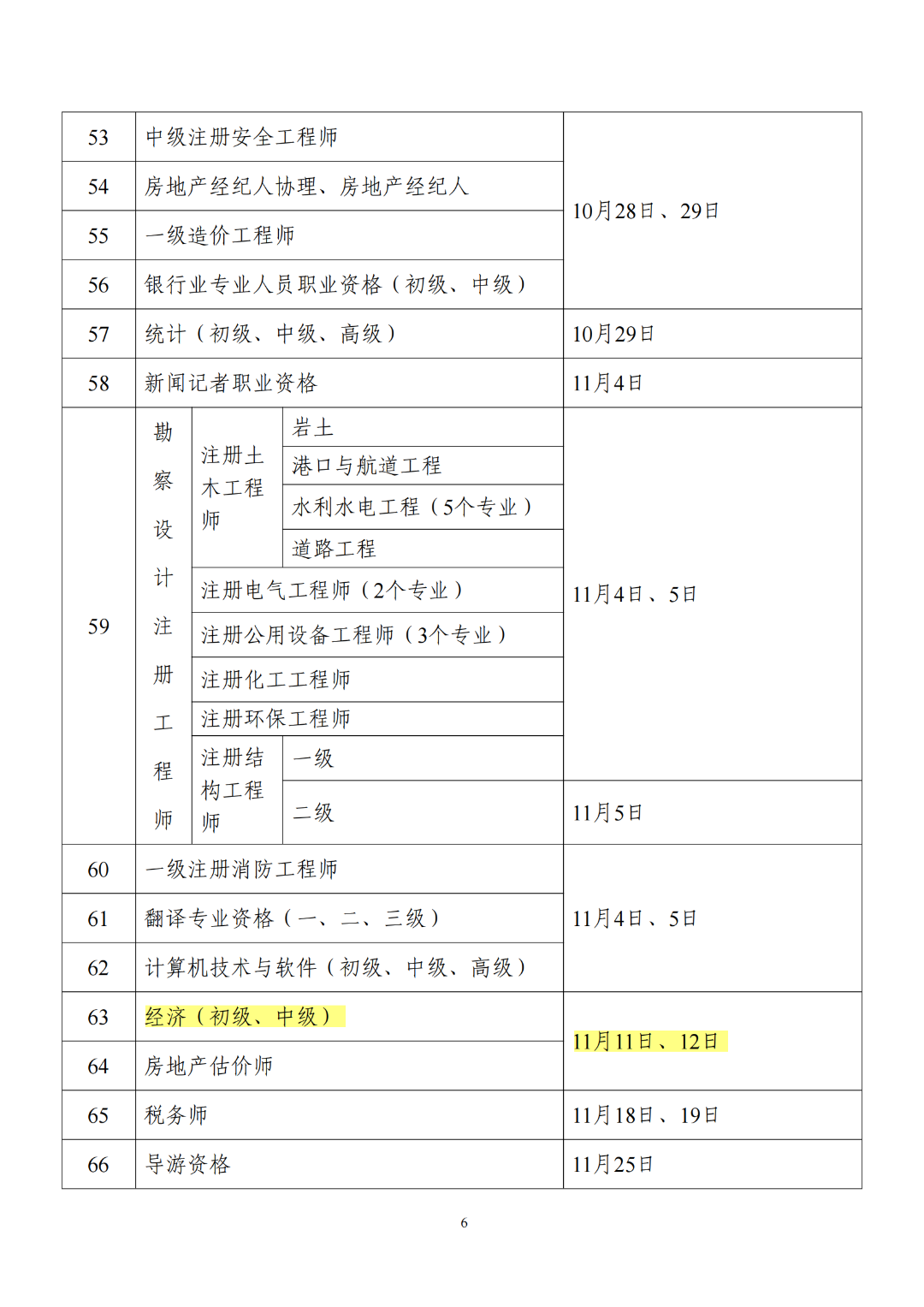 关于经济师补考，这几个问题搞懂再去！