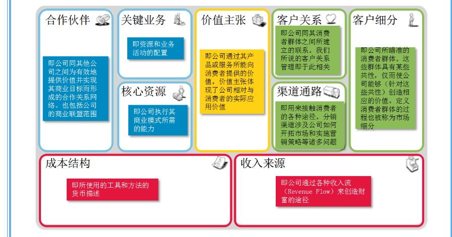 如何进行战略解码