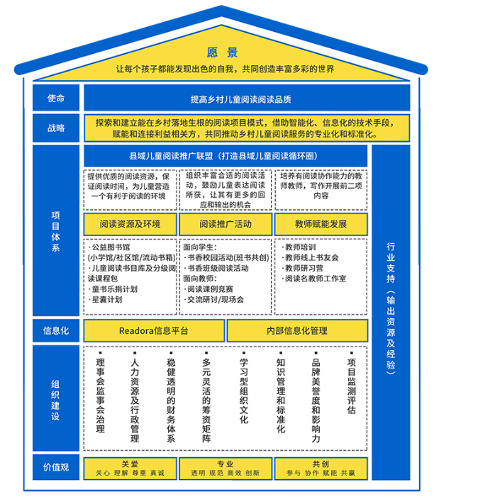 如何进行战略解码