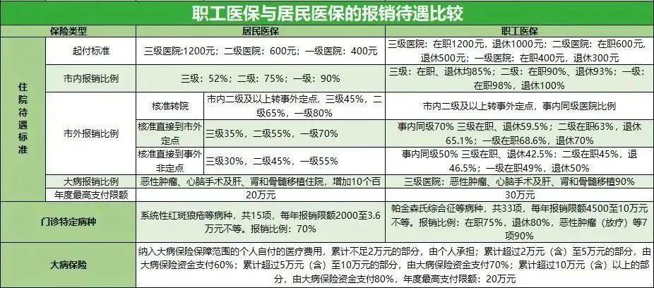 2023年6月1日正式执行！医保缴费年限延长，可转职工医保