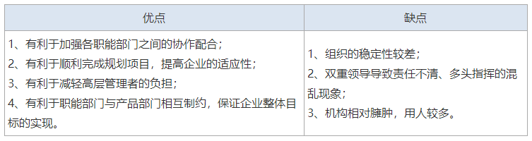 易混淆考点解析！中级人力资源：组织设计常见的3种类型