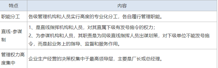 易混淆考点解析！中级人力资源：组织设计常见的3种类型