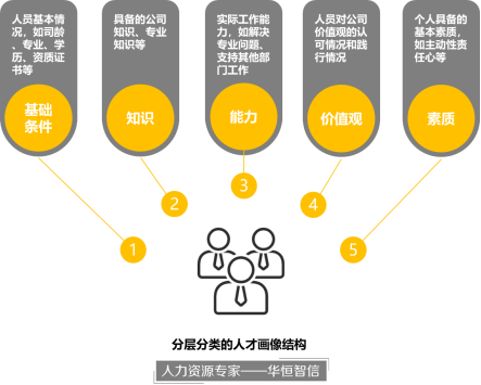 央企转型下的人力资源改革项目实施方案