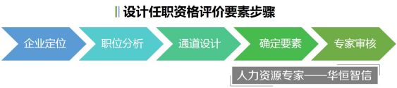 一文读懂立白集团如何构建关键人才培养体系