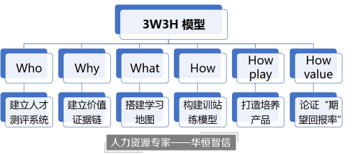 一文读懂立白集团如何构建关键人才培养体系