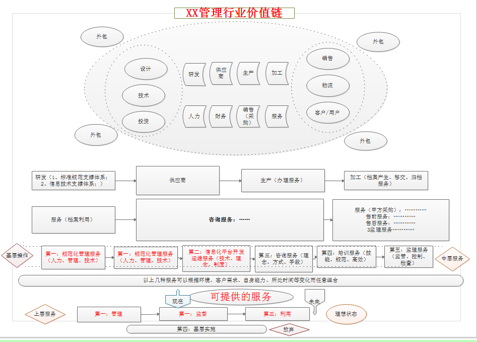 战略解码——从虚幻走到现实