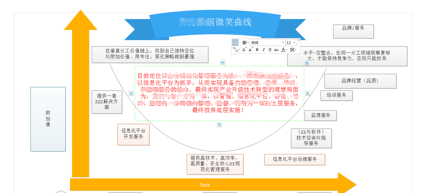 战略解码——从虚幻走到现实
