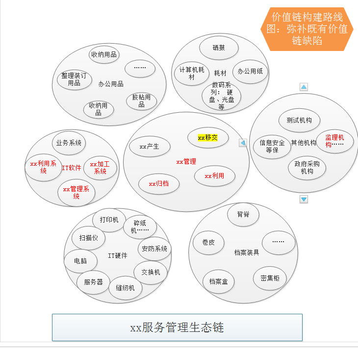 战略解码——从虚幻走到现实