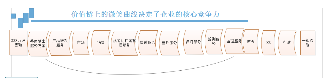 战略解码——从虚幻走到现实