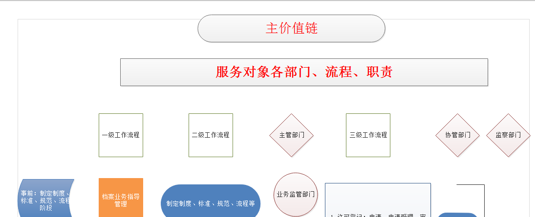 战略解码——从虚幻走到现实
