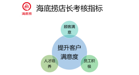 海底捞的考核方法是否适合其他企业借鉴？