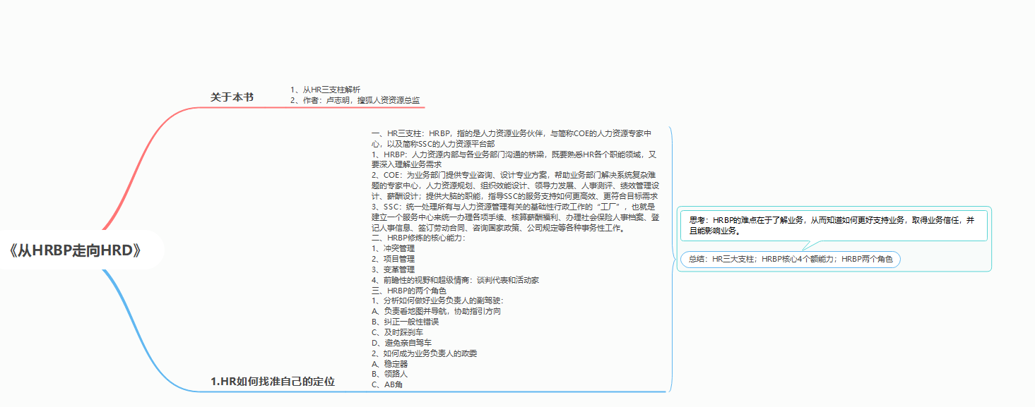 《从HRBP走向HRD：HR如何像CEO一样思考》读书笔记