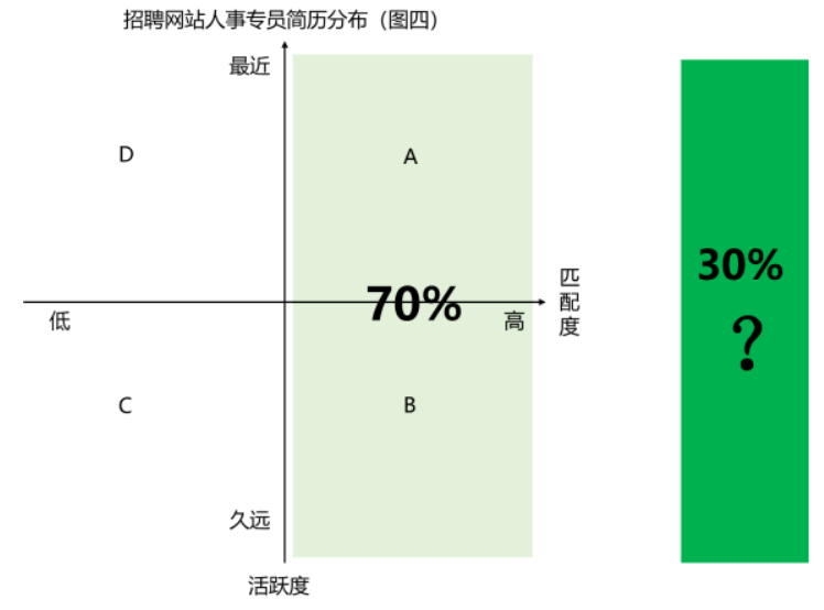 招不到人？资深HR教把招聘渠道用出花!