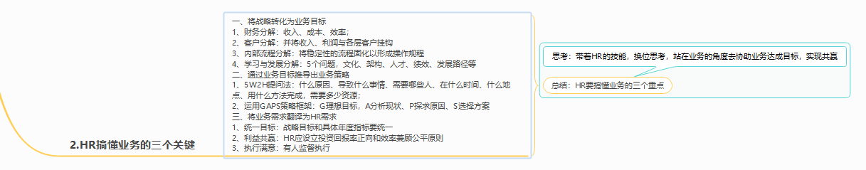 《从HRBP走向HRD：HR如何像CEO一样思考》读书笔记