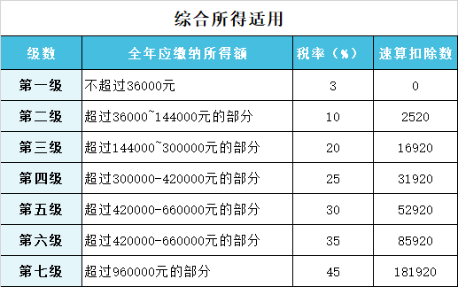 今日起，国家退钱啦！为什么有人退6000，有人补2000？