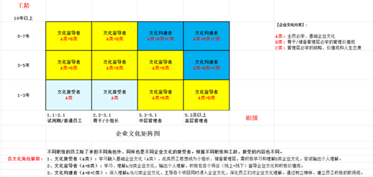 企业文化实操手册