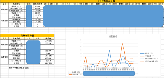 初创企业必备法律和人资知识