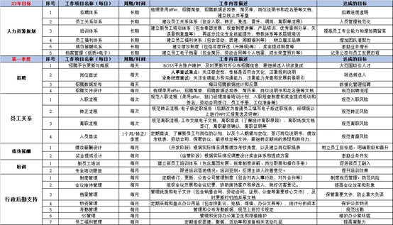 初创企业必备法律和人资知识